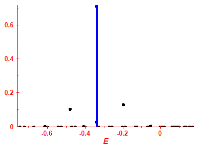 Strength function